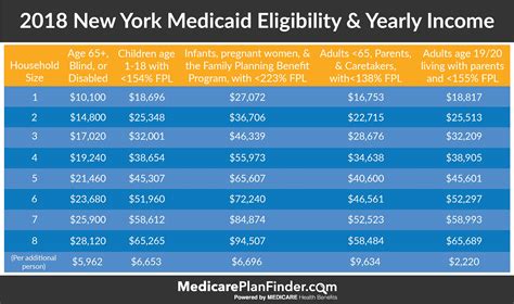 Eligibility for Medicaid New Jersey: A Comprehensive Guide