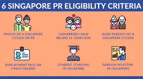 Eligibility for Singapore PR Passport Update