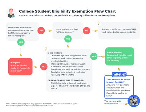 Eligibility for Student Pass Work