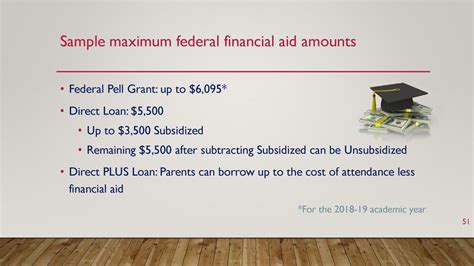 Eligibility for the maximum amount of federal financial aid.