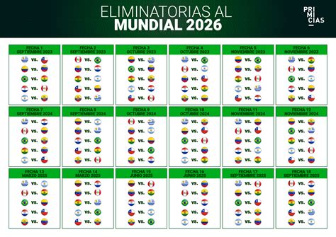 Eliminatórias 2023: A Jornada para a Copa do Mundo de 2026 Começa!
