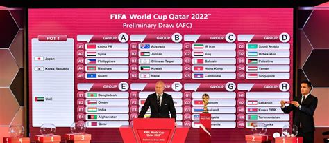 Eliminatórias Asiáticas: A Jornada para a Copa do Mundo FIFA 2026