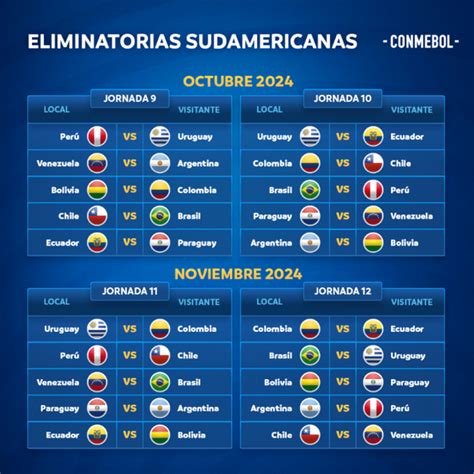 Eliminatórias CONCACAF: A Jornada para a Copa do Mundo FIFA 2026 Começa!