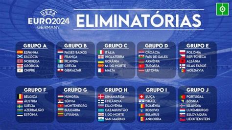 Eliminatórias Euro 2024: A Batalha Pela Glória Começa!