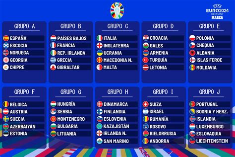 Eliminatórias Euro 2024: Guia Completo para Fãs de Futebol
