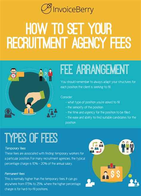 Eliminate Recruitment Fees: The Ultimate Guide to Hiring Success