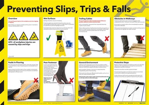 Eliminate Slips and Falls: Unlocking the Safety of Non-Slip Slippery Shoes