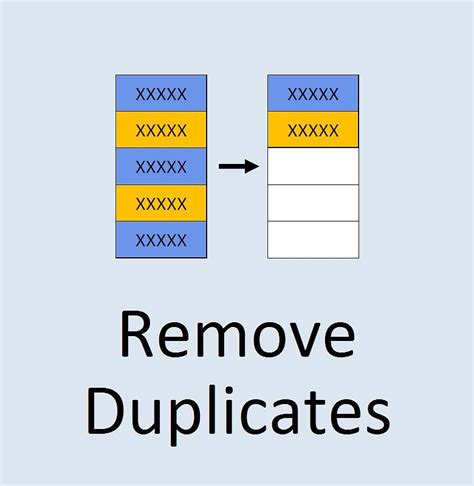 Eliminating Duplication: