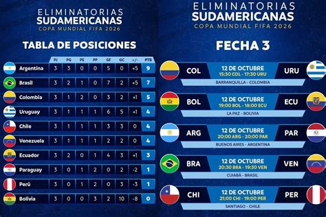 Eliminatorias