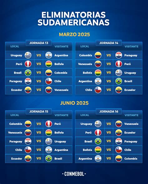 Eliminatorias CONMEBOL