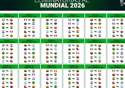 Eliminatorias CONMEBOL: Guía Completa para Clasificarse al Mundial