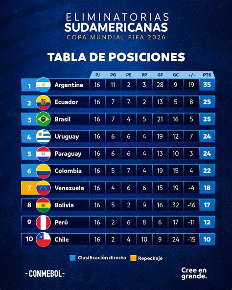 Eliminatorias CONMEBOL: Un camino lleno de emociones y desafíos