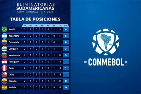 Eliminatorias CONMEBOL: Una Guía Exhaustiva