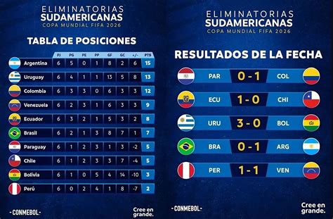 Eliminatorias Conmebol: Guía Definitiva para el Clasificatorio al Mundial 2026