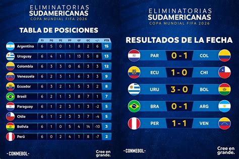 Eliminatorias Sudamericanas: ¡El camino a la gloria del fútbol!