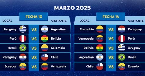 Eliminatorias Sudamericanas: La Ruta a Catar 2022