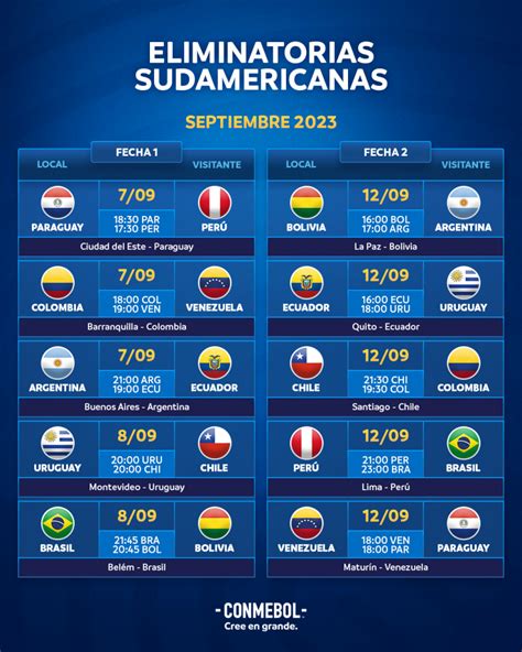 Eliminatorias de la CONMEBOL