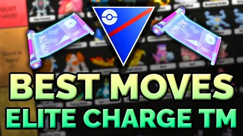 Elite Charged TM: The Ultimate Guide for Dominating the Metaverse