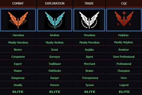 Elite Dangerous: Empire Ranks 101: A Comprehensive Guide to Gaining Galactic Prestige