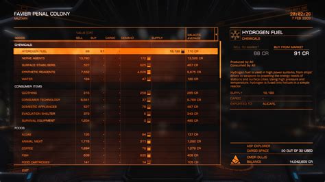 Elite Dangerous Commodities Locator: Your Guide to Galactic Wealth