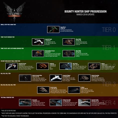 Elite Dangerous Steam Charts: A Comprehensive Analysis