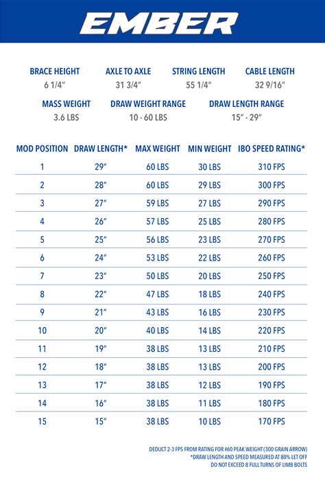 Elite Ember Draw Length Chart