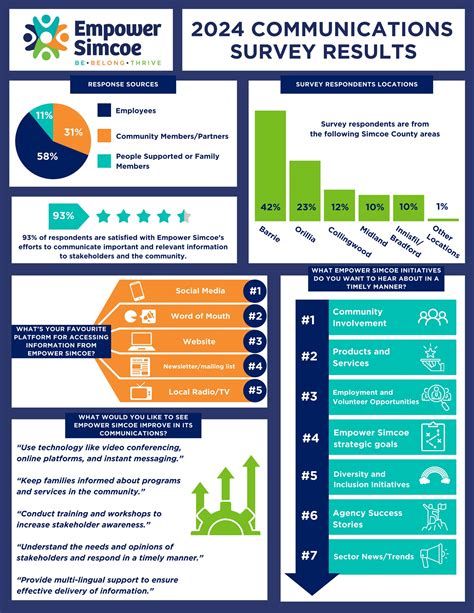 Elite Voice Connect 2023: Empowering Businesses with Enhanced Communications