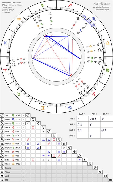Ella Purnell Birth Chart
