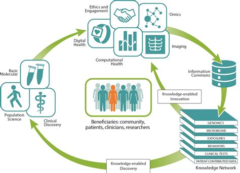 Ellemarz: Revolutionizing Healthcare Through Precision Medicine