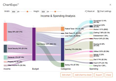 Elliot Echart: Reshaping Data Visualization with Interactive and Stunning Charts