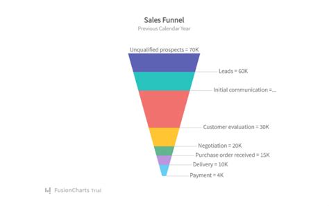 Elliot Echart: The Future of Data Visualization