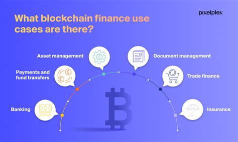 Elliot Fin: Revolutionizing the Future of Finance through Blockchain Technology