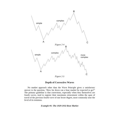 Elliott.Wave.Principle.Key.To.Market.Behavior Ebook Reader