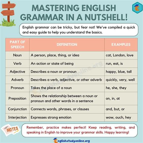 Ello Escribe a Su Amigo Correct Grammar: A Comprehensive Guide