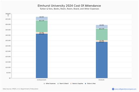 Elmhurst University Cost: A Comprehensive Breakdown