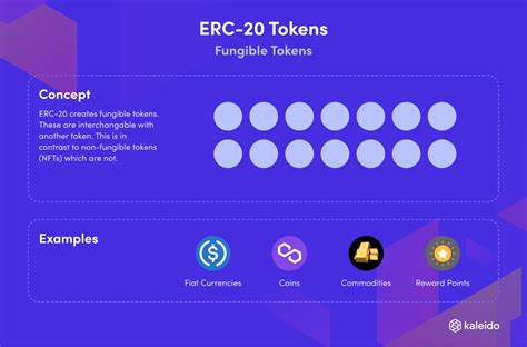 Elmo ERC-20 Token: A Revolutionary Solution for Non-Profit Organizations