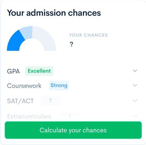Elon GPA Requirements: Unveiling the Academic Standards for a Prestigious Degree