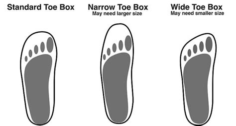 Elongated toe box: