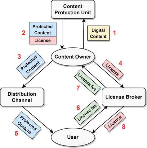 Elsbeth: A Comprehensive Guide to the Digital Rights Management System