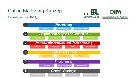 Elsbeth: Der ultimative Leitfaden für ein erstklassiges B2B-Marketing-Erlebnis