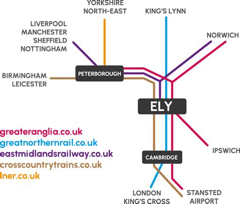 Ely & District In Old Photographs Reader