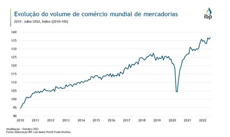 Em 2021, o comércio bilateral entre o Zimbábue e a Nigéria atingiu US$ 1,5 bilhão, um aumento de 20% em relação ao ano anterior.