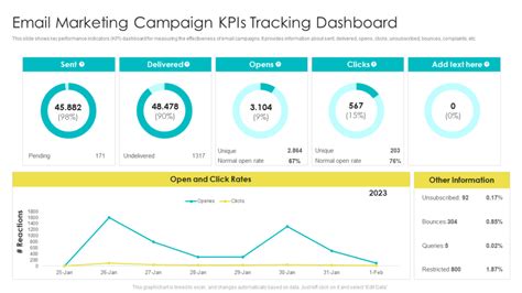 Email Marketing Dashboard Template