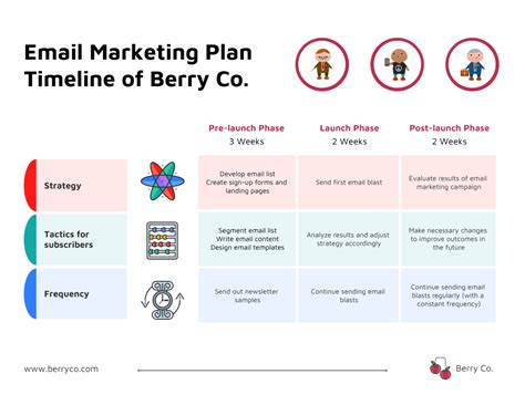 Email Marketing Plan Template