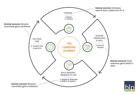 Embark on Your Educational Journey with Cal U's Distance Learning Programs