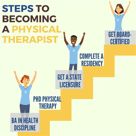 Embark on Your Journey to Physical Well-being with a Physical Therapy Degree in California