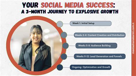 Embark on Your Social Media Success Journey