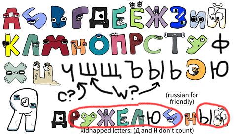 Embark on a Captivating Journey through the World of Russian Alphabet Lore