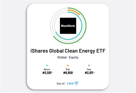 Embark on a Clean Energy Revolution with iShares Global Clean Energy ETF (ICLN).