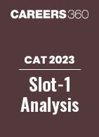 Embark on a Feline Adventure: Mastering the CAT 2023 Slot 1 Analysis